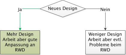 Blog Version 7 - Das Grunddesign steht Bild