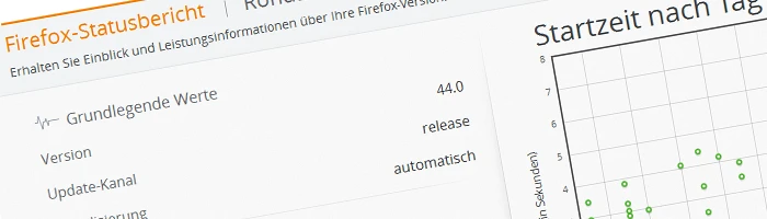 Firefox-Statusbericht - Wie geht es eurem Fuchs Bild