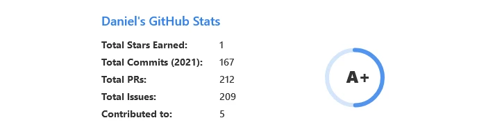 GitHub Statistiken - Einfach und schnell Account-Statistiken erstellen Bild