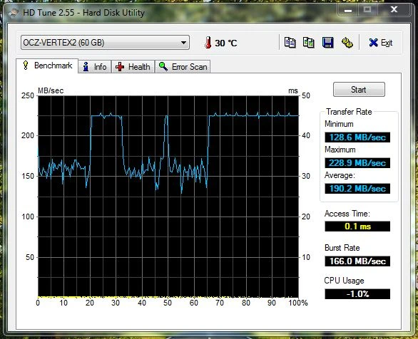 SSD - Benchmarks sind wichtig und ein Secure Erase Bild