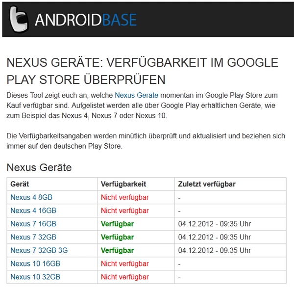 Nexus Verfügbarkeit prüfen Bild