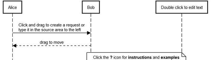 Sequenzdiagramme online erstellen Bild