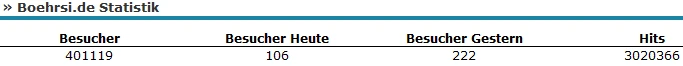 400.000 Besucher und 3.000.000 Klicks Bild