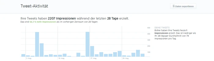 Twitter Statistiken für alle Nutzer Bild